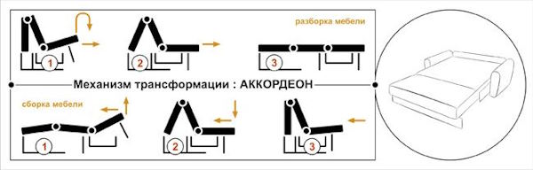 Фото Диван Вери (1,45м) от производителя НТКО в Бахчисарае по цене 47&nbsp;450 ₽
