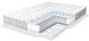 Фото Матрас Primula lux (Примула люкс) от производителя Линия Флекс в Бахчисарае по цене 3&nbsp;560 ₽